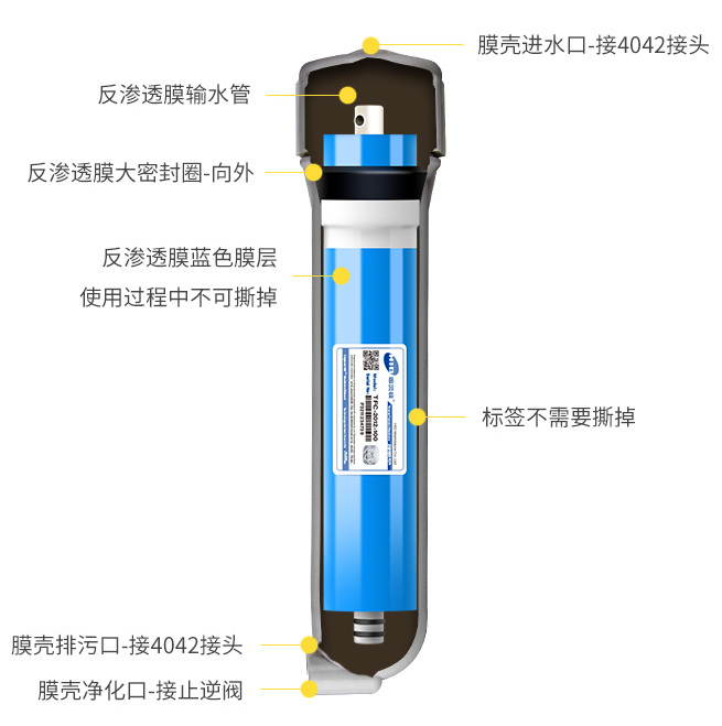 ro膜反渗透原理和动画演示