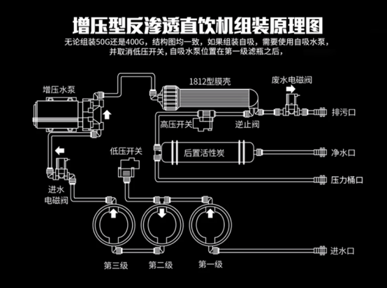 商用ro反渗透净水机安装图